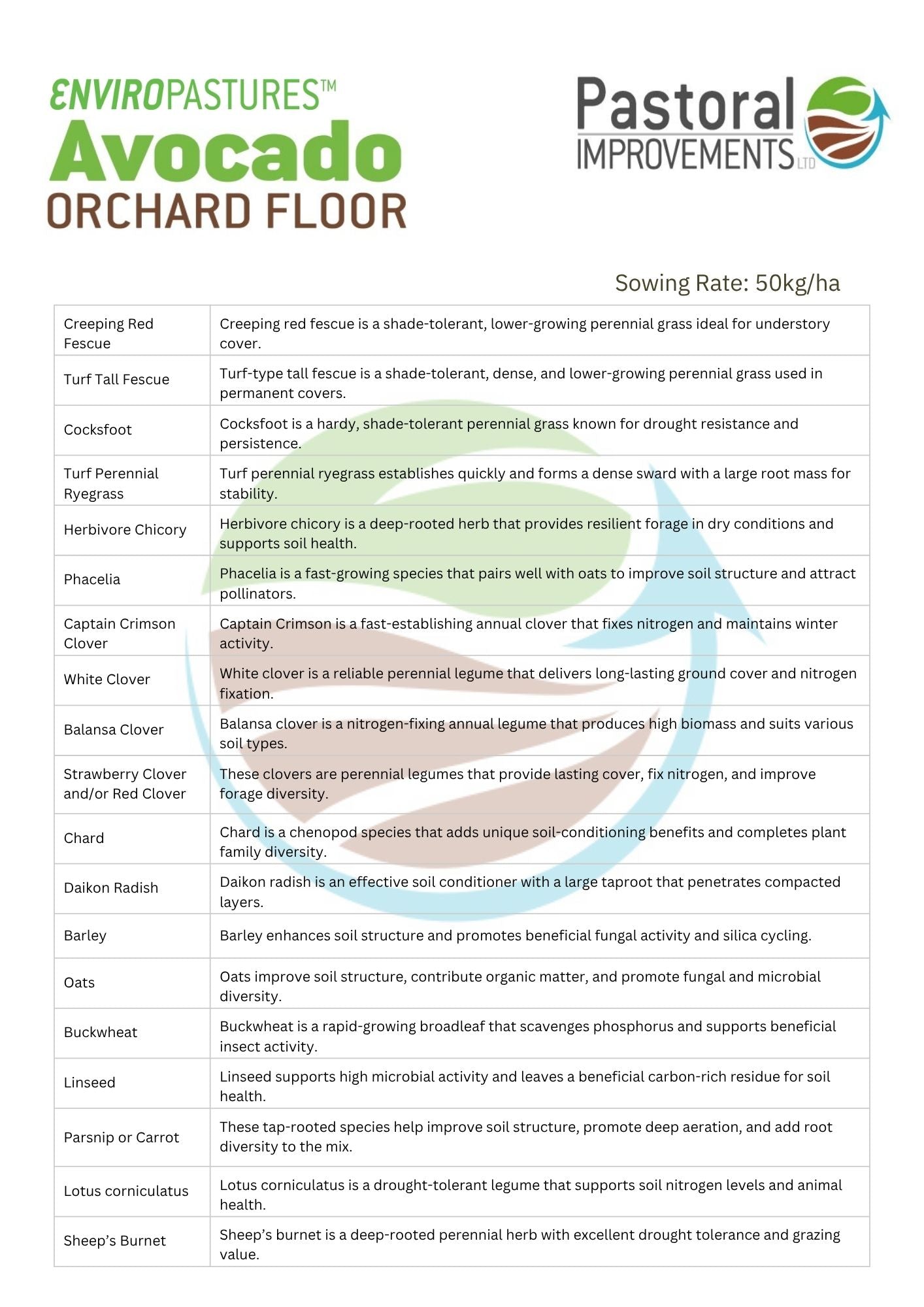 Avocado Orchard Floor Mix