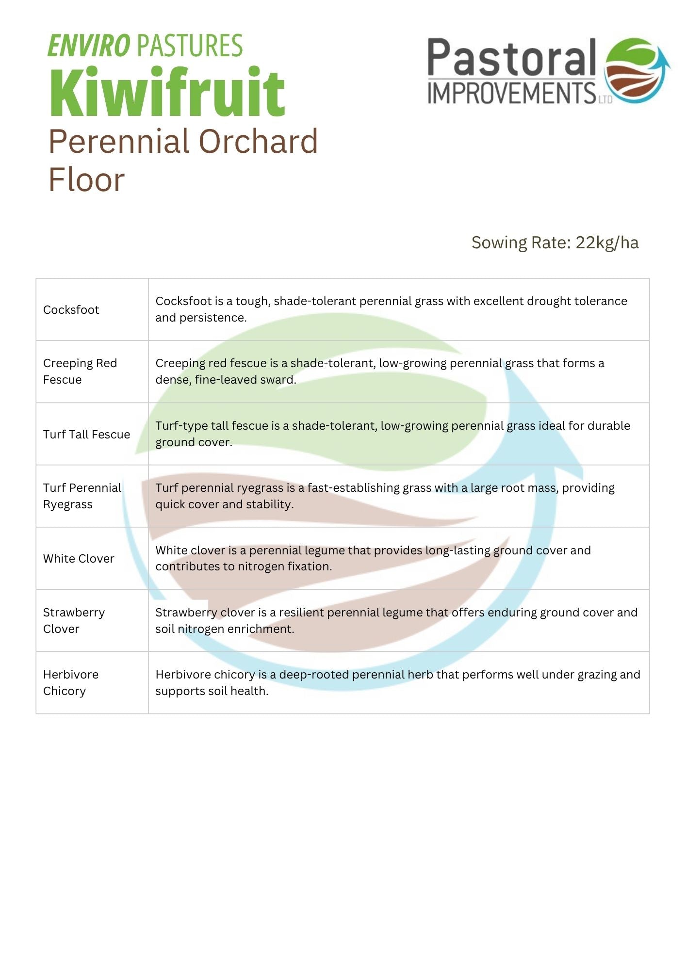 Perennial Orchard Mix