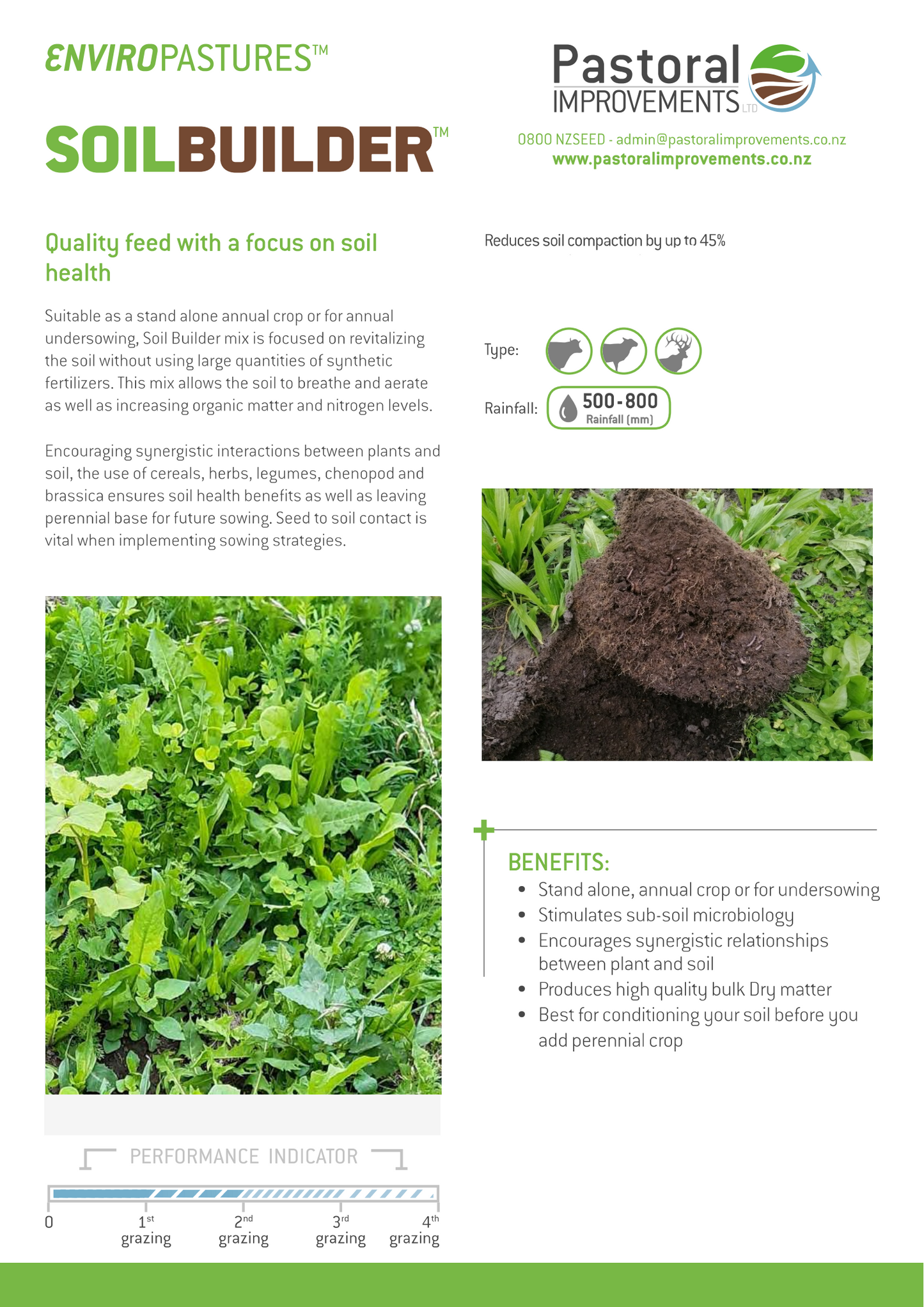 Soil Builder Mix