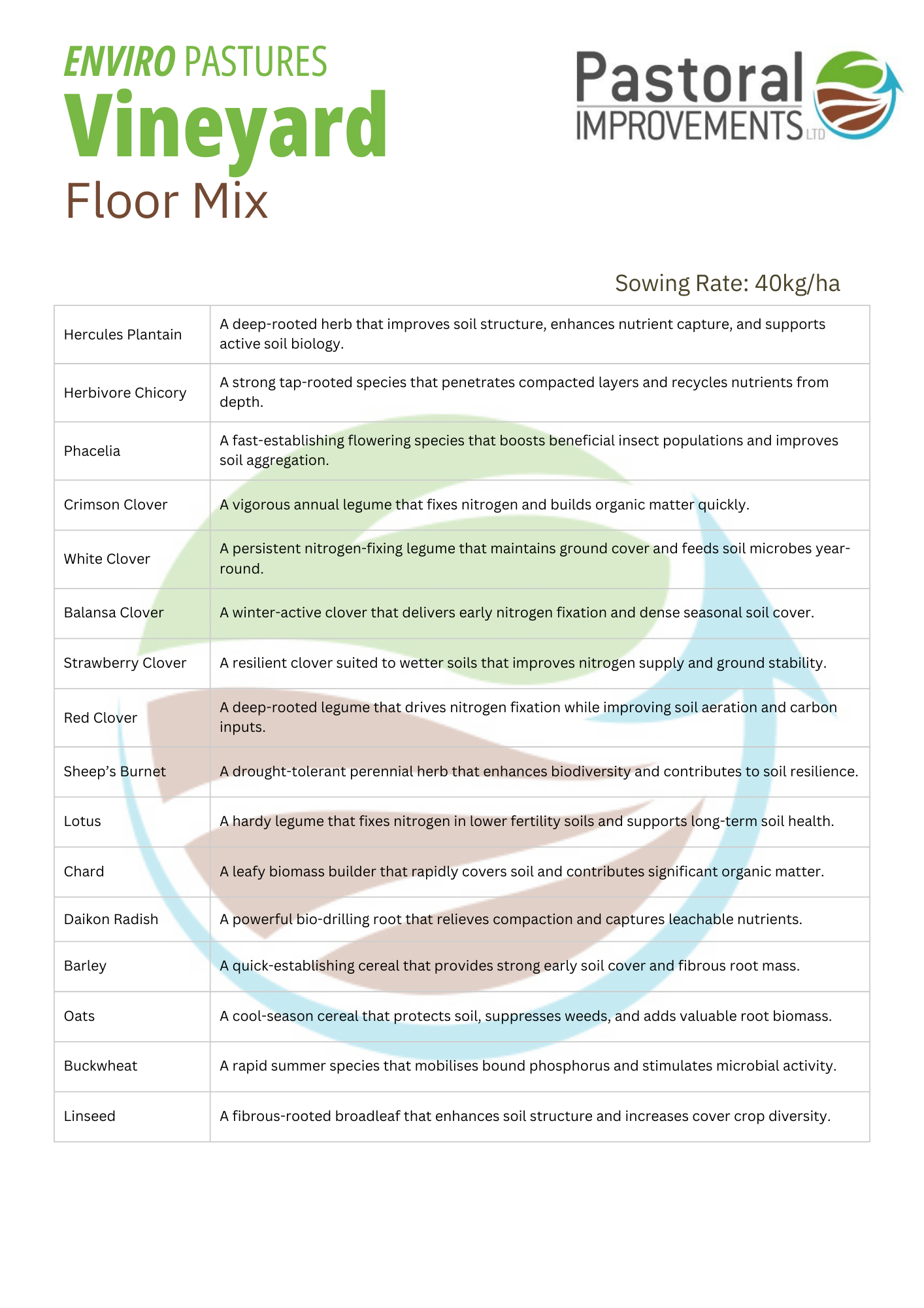 Vineyard Floor Mix