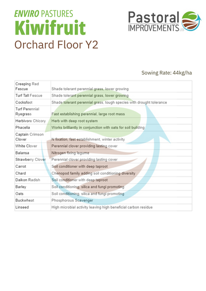Kiwifruit Orchard Floor Mix