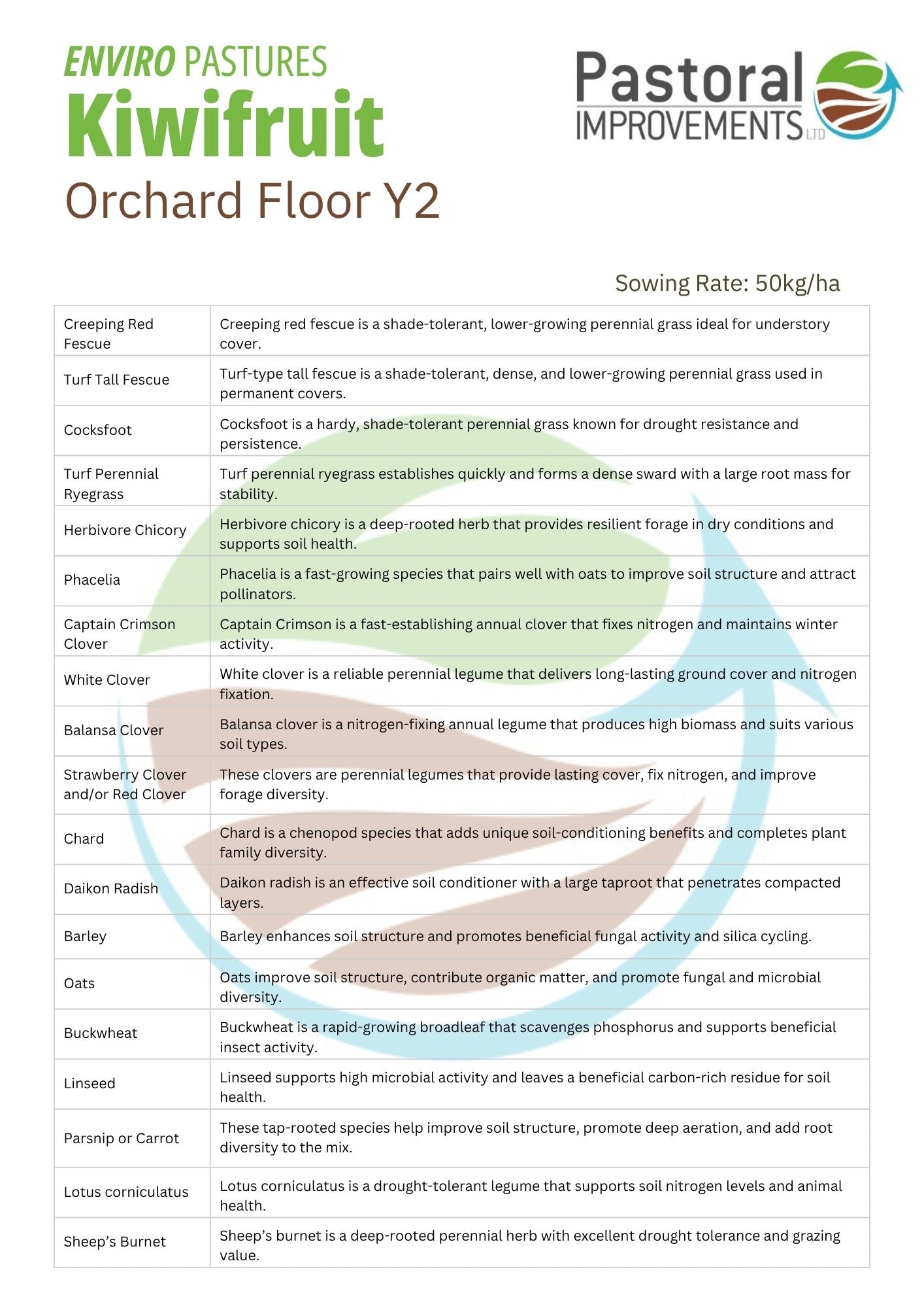 Kiwifruit Orchard Floor Mix