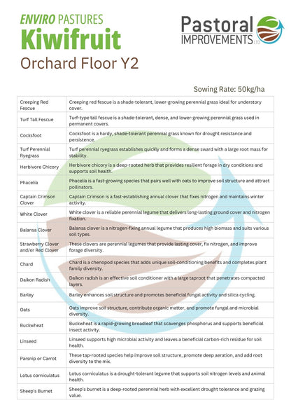 Kiwifruit Orchard Floor Mix